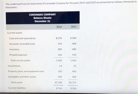 Solved The Condensed Financial Statements Of Coronado Chegg