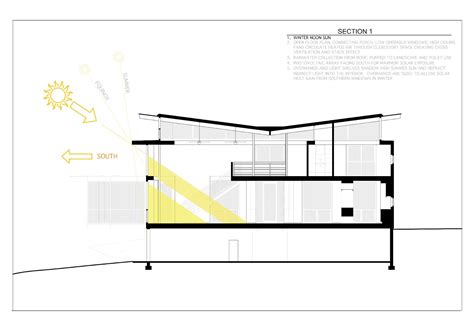 rainshine house atlanta goal  sunlight