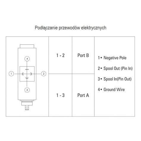 Rozdzielacz hydrauliczny 50 l m 4 sekc ster ręczno elektryczne 12