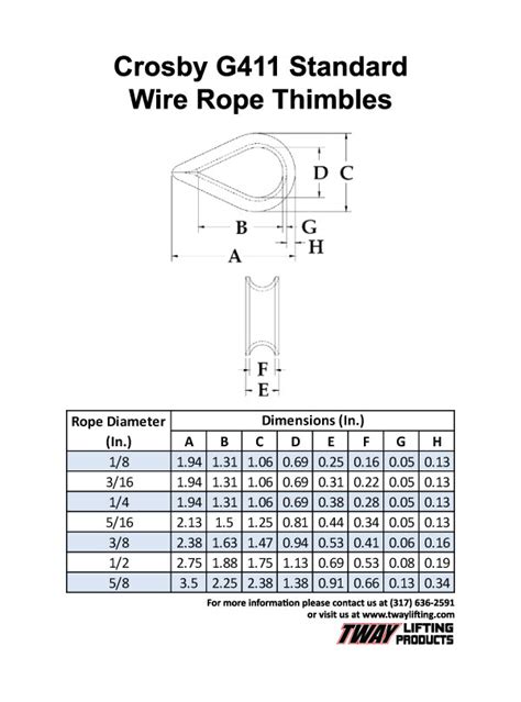 Crosby G411 Standard Wire Rope Thimble