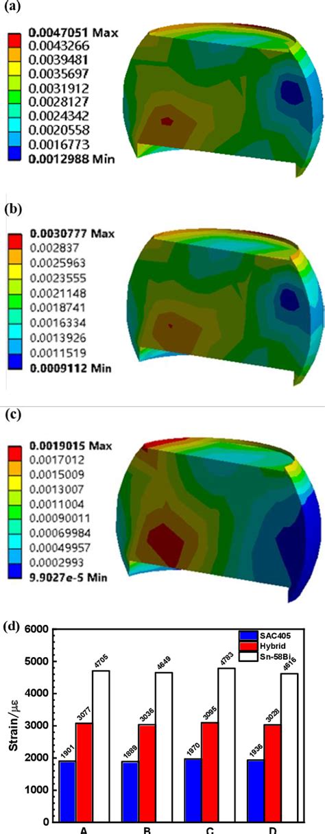 Figure From Finite Element Analysis Of Board Level Drop Reliability