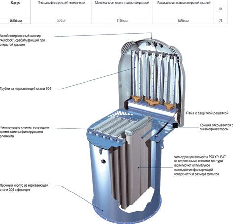 SILOTOP фильтр силоса цемента