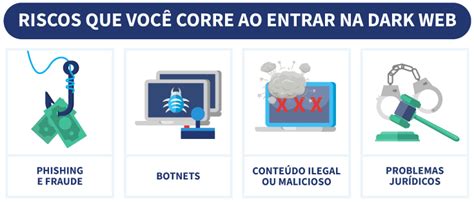 Como Entrar Na Dark Web Dicas Para Acessar Seguran A