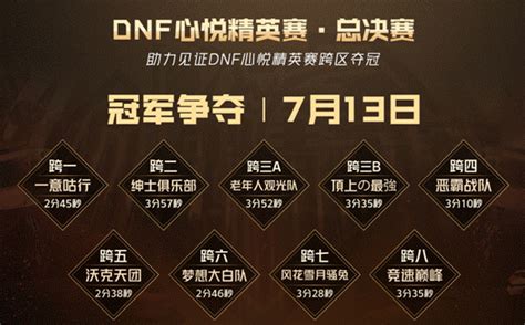 Dnf心悦精英赛7月13日总决赛 见证最强跨区特玩网dnf专区