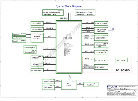 Lenovo IdeaPad Flex 3-11ADA05 Schematic – NotebookSchematics.com