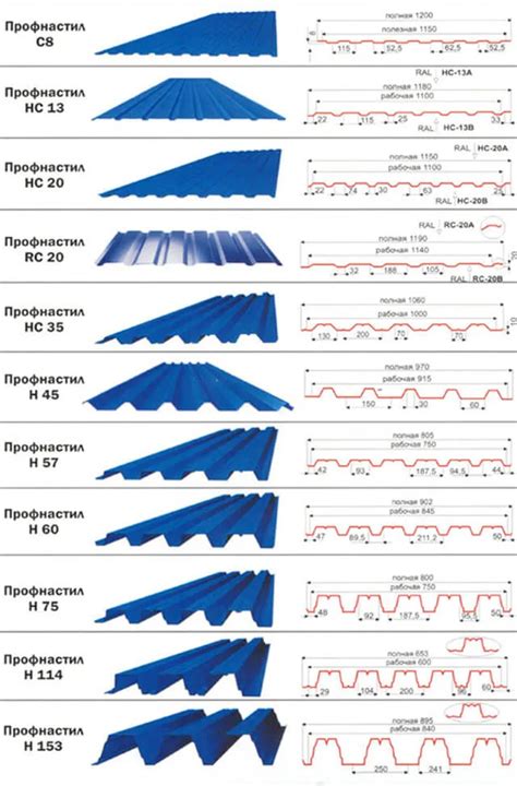 Толщина профлиста: проф листы, стандартные размеры, максимальная длина ...
