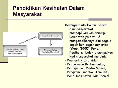 Hbhe Pengenalan Pendidikan Kesihatan Topik Falsafah