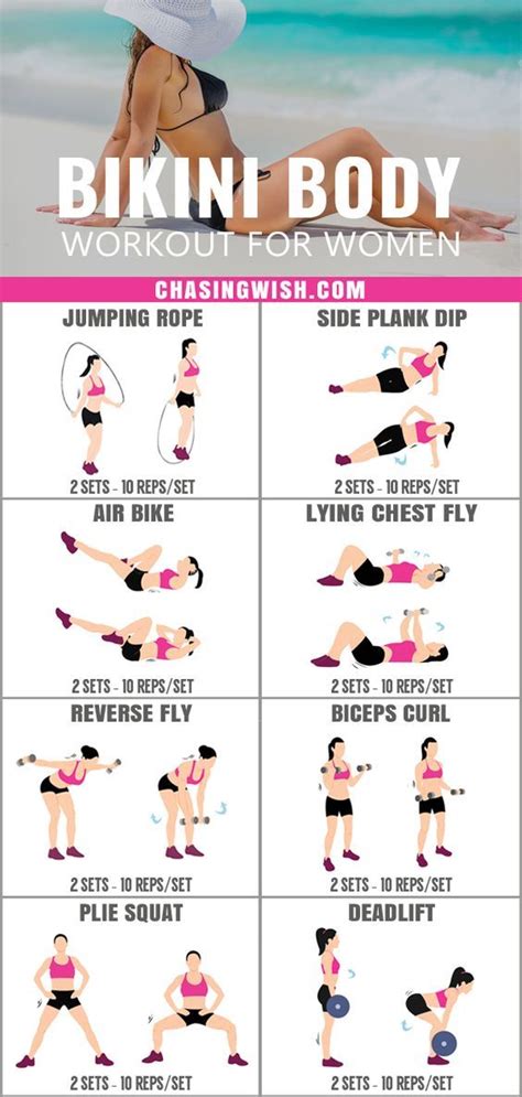 Bikini Body Workouts For The Gym At Sharon Simons Blog