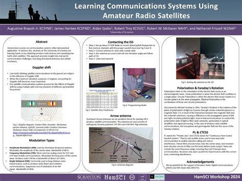 Learning Communications Systems Using Amateur Radio Satellites HamSCI