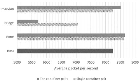 packets    small packet transmission