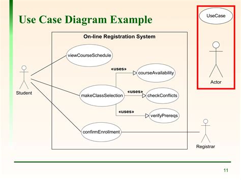 11+ Use-Case Diagram