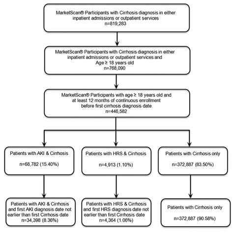 Diagram for study sample selection | Download Scientific Diagram 