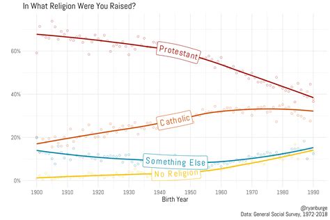 religion map of united states 6