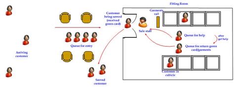 Investigating Output Accuracy for a Discrete Event Simulation Model and an Agent Based ...