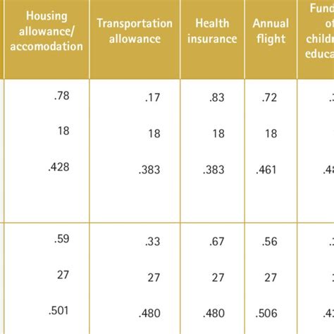 —Qatar education statistics | Download Scientific Diagram