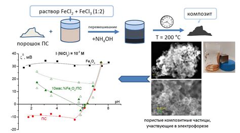 Коллоидный журнал