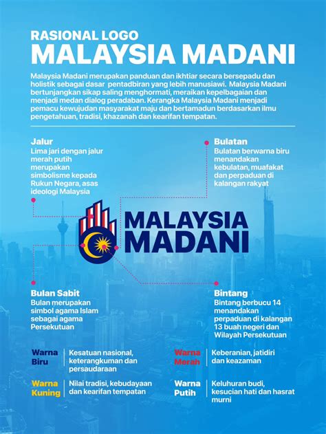 official logo  malaysia madani unveiled rmalaysia