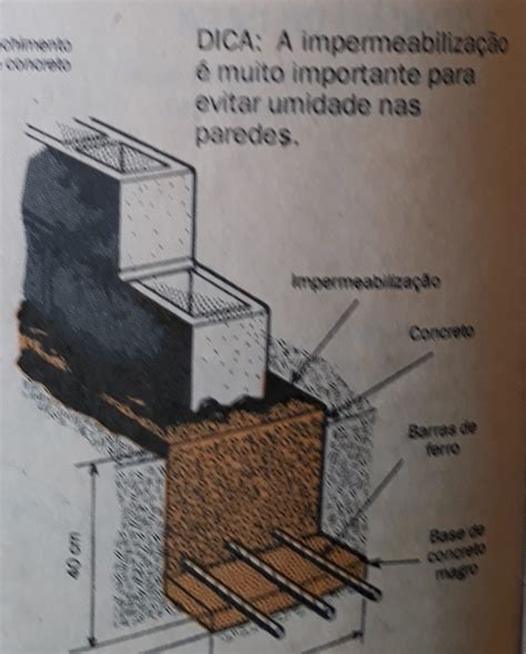 Alicerce Fundação Estrutura Baldrame O Que é