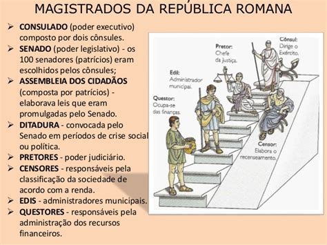 Explique O Papel Do Senado Na República Romana - A REPÚBLICA ROMANA
