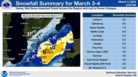 A Step Back into Time – The Michigan Weather Center