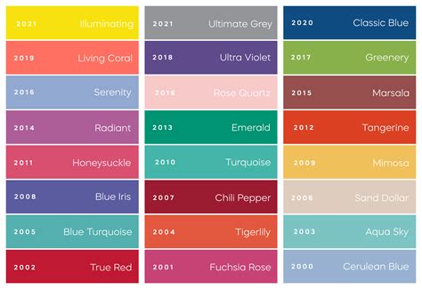 trending painting colours 2