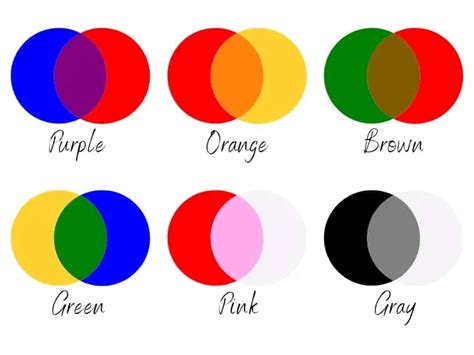Homemade Colour Mixing Ideas How To Make Orange Colour 42 Off