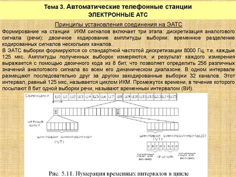 Автоматические телефонные станции. Классификация АТС. (Тема 5 и 6 ...