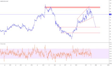 MST Stock Price and Chart — JSE:MST — TradingView