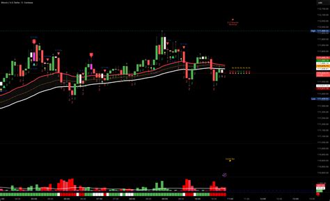 The Strat Script In Prinescript Tradingview