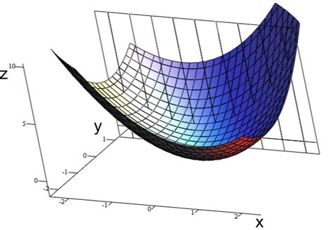 Convex function - Wikipedia