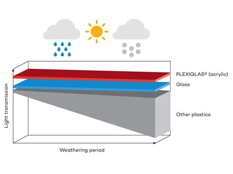The Ultimate Guide to UV-Resistant Plastics: Materials, Properties, and