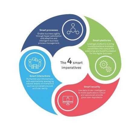 smart applications  transforming  customer experience