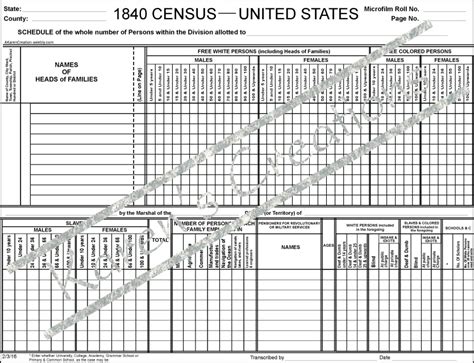 1840 Blank Census Form Instant Digital Download