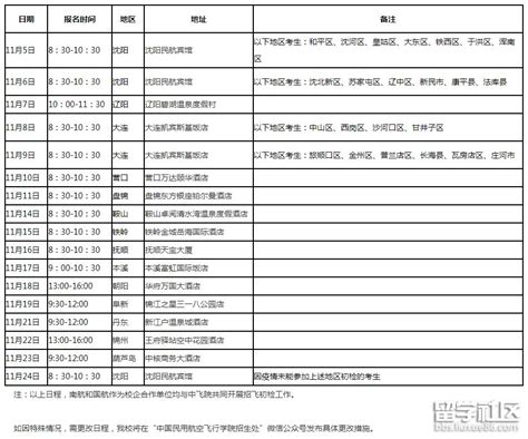 中国民用航空飞行学院2023年招飞初检工作安排