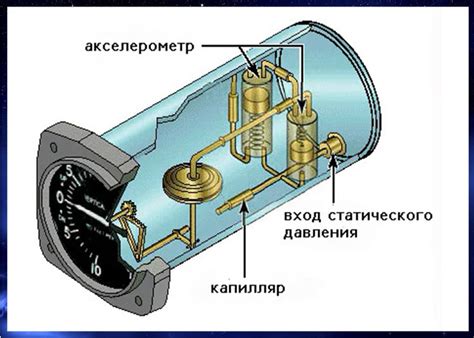 Акселерометр: что это такое, как датчик работает и измеряет ускорение в ...
