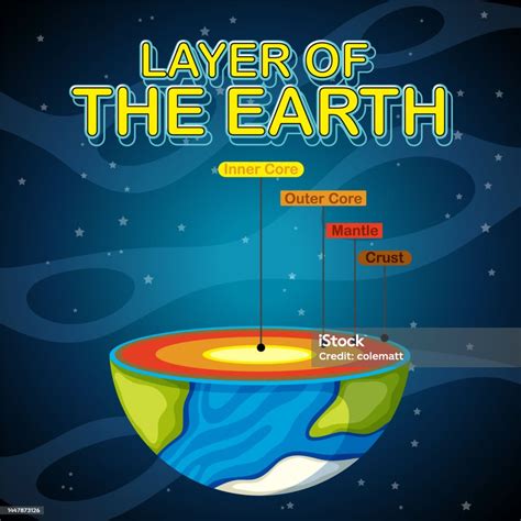 Ilustración De Capas De La Litosfera Terrestre Y Más Vectores Libres De