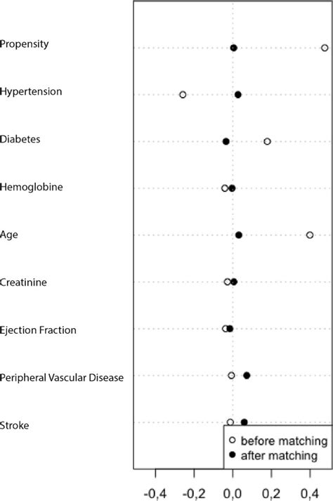 Sex Difference In Long Term Survival After Coronary Artery Bypass Grafting Is Age Dependent
