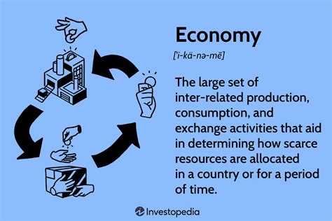 Economy: What It Is, Types of Economies, Economic Indicators 