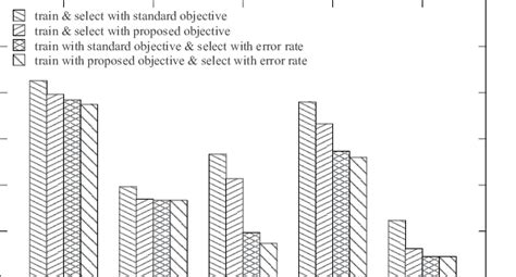 Empirical error rates from classifiers designed according to the four ...