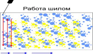 Мастер-класс по технике создания Эбру - секреты
