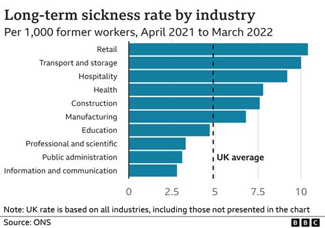 The puzzle of UK’s half a million missing workers - BBC News