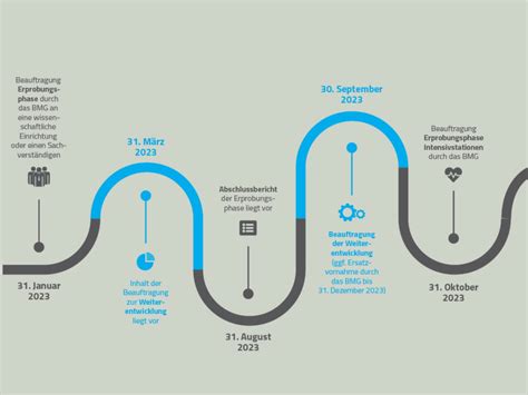 PPR 2.0: Einführung nimmt Fahrt auf