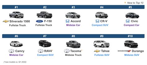 Your Motorcycle's Secret Value: Kelley Blue Book Uncovered