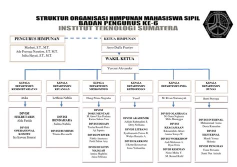 Organogram Kabinet Satya Wikara New Pdf