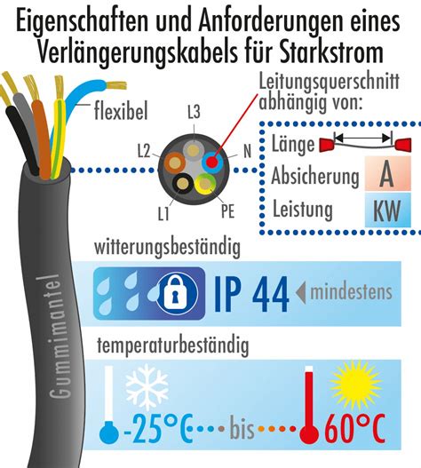 Instandhaltung Lustig Kleid Drehstromstecker Belegung Farben Es Gibt