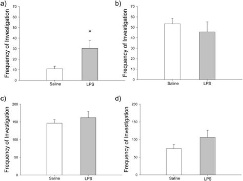 Overcoming Neonatal Sickness Sex Specific Effects Of Sickness On Physiology And Social Behavior