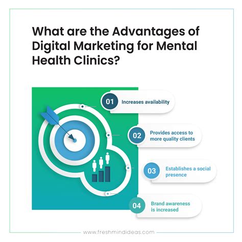 Digital Marketing & SEO for Mental Health Clinics - Fresh Mind Ideas