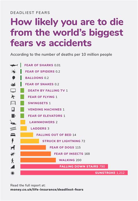 New Study Finds That Flying Is The World's Biggest Fear