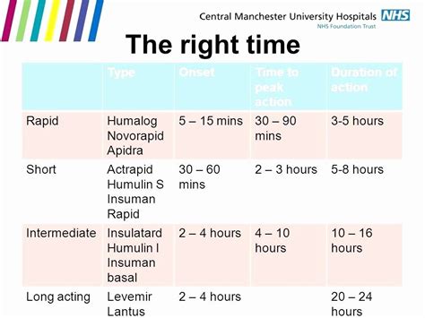 Printable Sliding Scale Insulin Chart Novolog