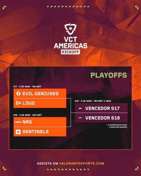 VALORANT Os playoffs do VCT Américas estão definidos